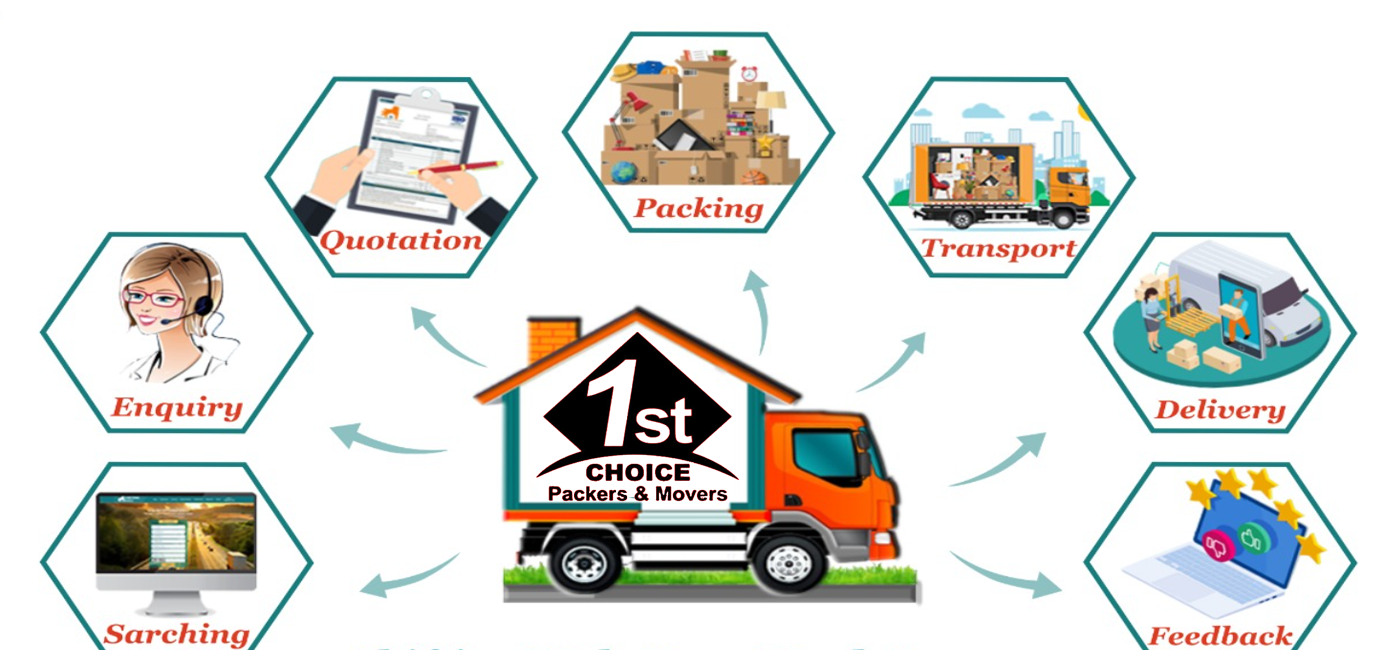 Working process of packers and movers
